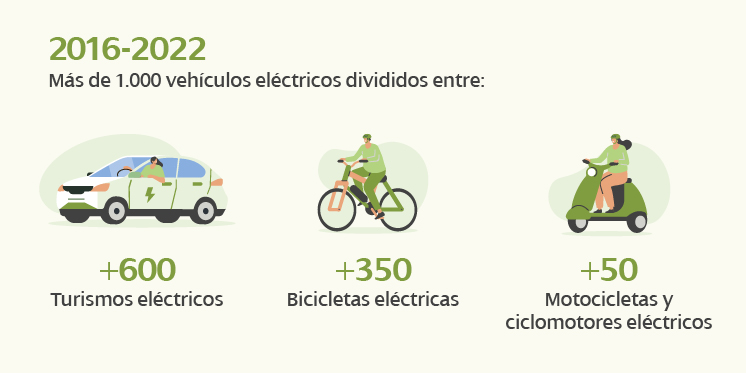 Vehiculos_electricos_es